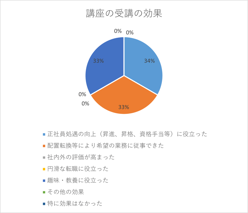 02効果